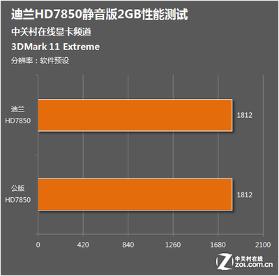 迪兰390双十一卖多少