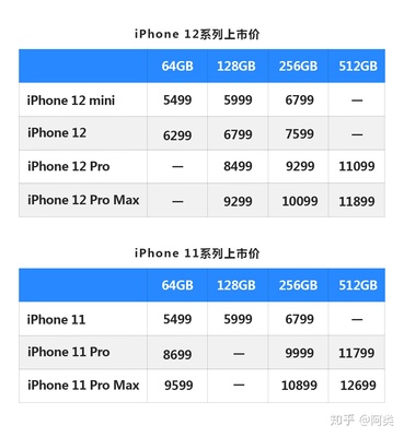现在买苹果7价格是多少