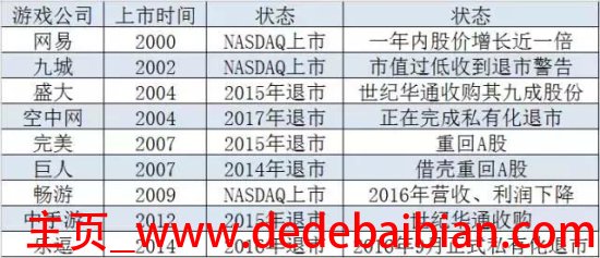 赴美上市股价一般多少