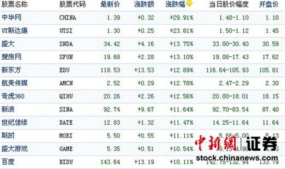 赴美上市股价一般多少