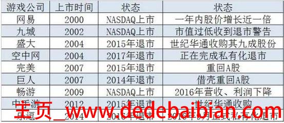 赴美上市股价一般多少