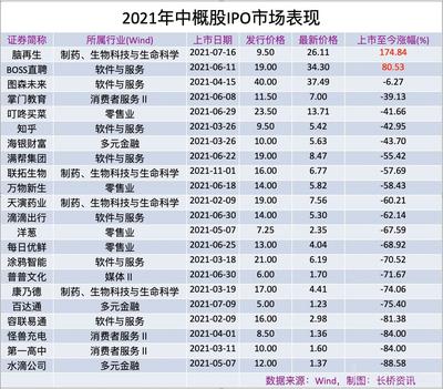 赴美上市股价一般多少