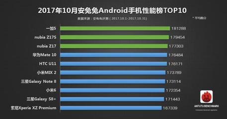 国外安卓运存多少