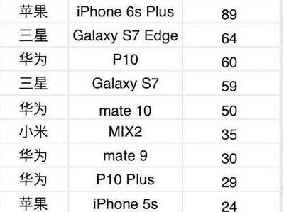 苹果6s国产机多少钱