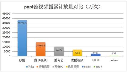 网红微博广告多少钱