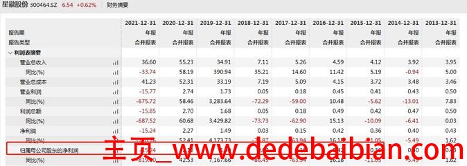 东芝卖多少股份