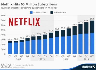 netflix有多少内容