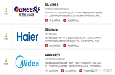 美的占格力股份多少