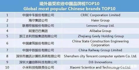 美的占格力股份多少