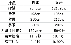 98英寸是多少厘米