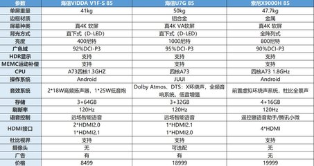 98英寸是多少厘米
