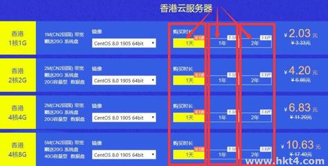 1g带宽是多少钱