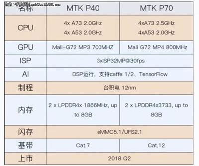 p40 gpu 多少钱