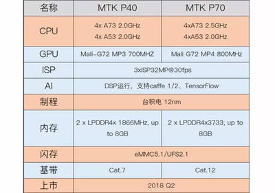 p40 gpu 多少钱