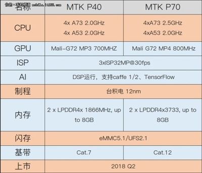 p40 gpu 多少钱