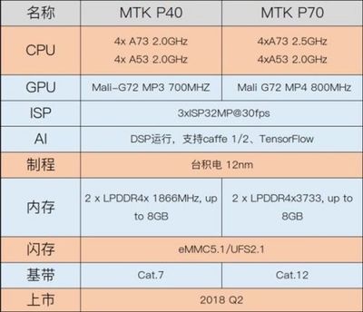 p40 gpu 多少钱