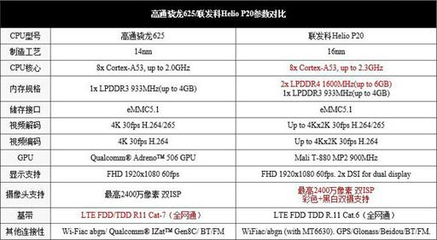 a33处理器多少钱