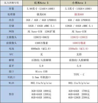骁龙636强多少
