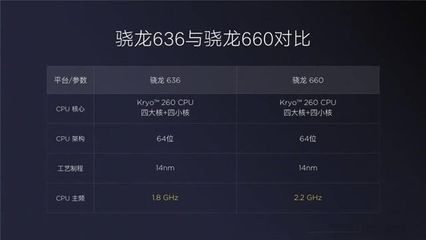 骁龙636强多少