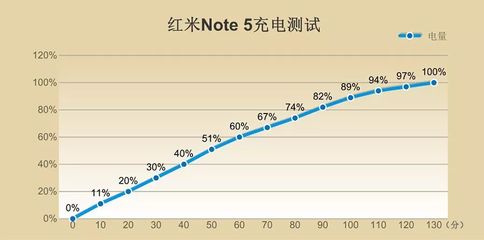 骁龙636强多少