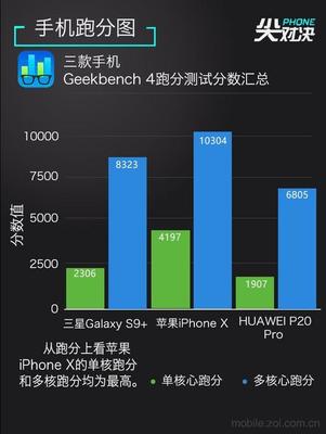 苹果华为三星跑分多少钱一个