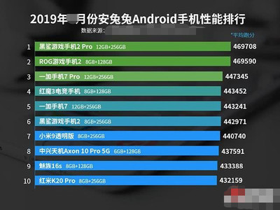 苹果华为三星跑分多少钱一个