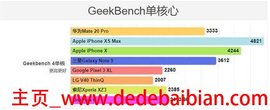 苹果华为三星跑分多少钱一个