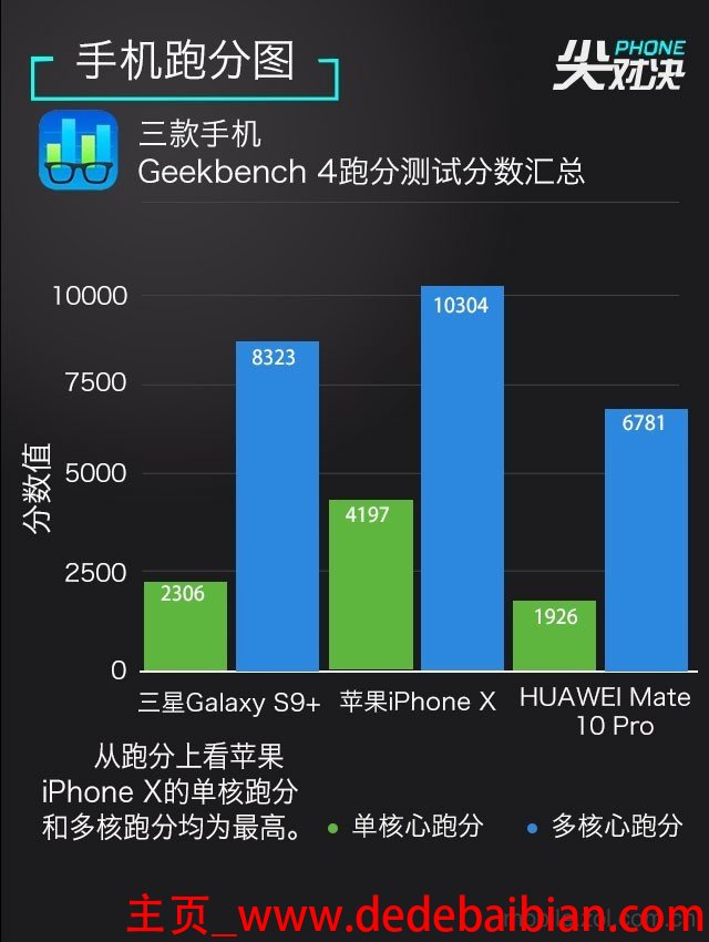 苹果华为三星跑分多少钱一个