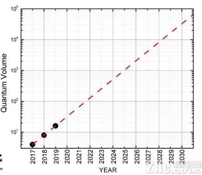 多少量子比特
