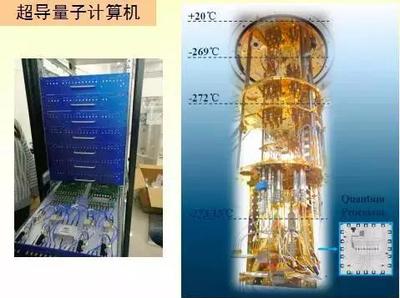 多少量子比特