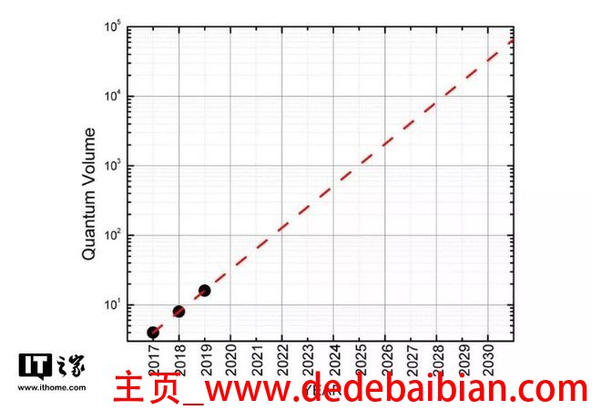 多少量子比特