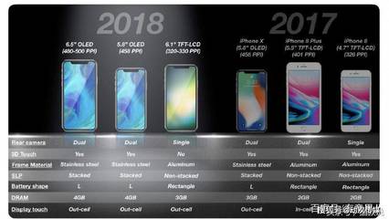 苹果iphone x价格多少