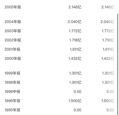 格力一年纳税多少