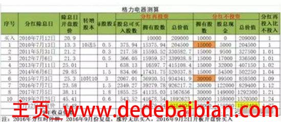 格力一年纳税多少
