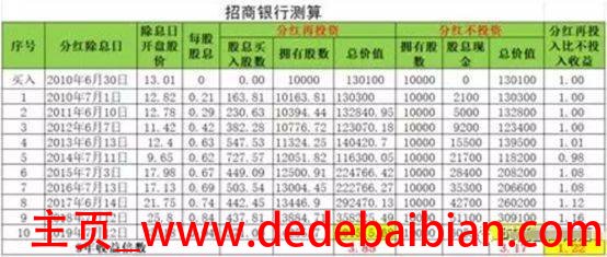格力一年纳税多少