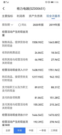 格力一年纳税多少