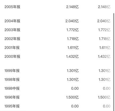 格力一年纳税多少