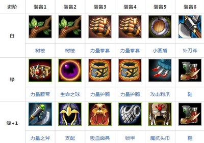 刀塔传奇军团多少级上竟技场