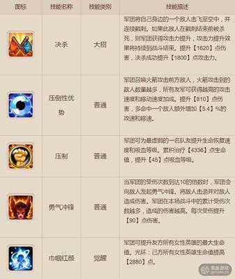 刀塔传奇军团多少级上竟技场