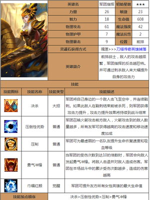 刀塔传奇军团多少级上竟技场