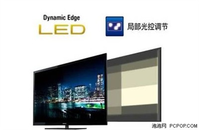 led电视背光调多少