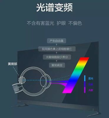 led电视背光调多少
