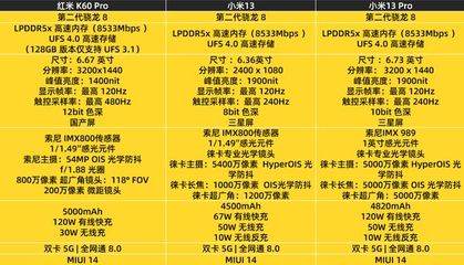 owwo5s电池多少毫安