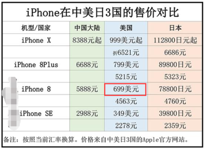 iphonex在中国多少钱