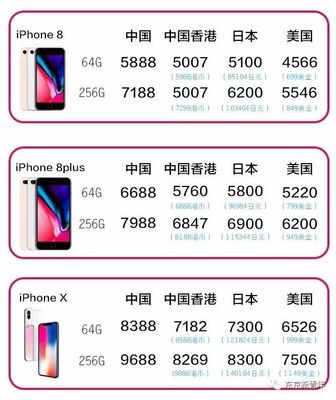 iphonex在中国多少钱