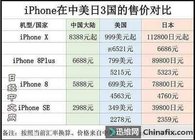 iphonex在中国多少钱