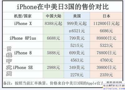iphonex在中国多少钱