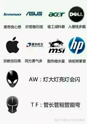 联想和戴尔售后服务电话是多少