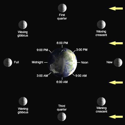 月球到地球要多少天