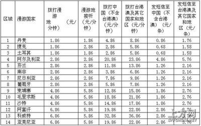联通能漫游多少个国家